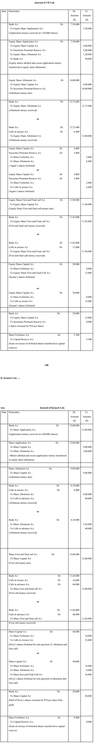V.D. Ltd. invited applications for issuing 2,00,000 equity shares of < 10 